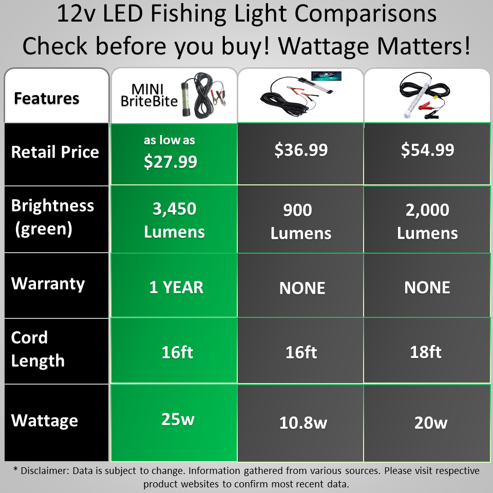 Underwater Green LED Fishing Lights