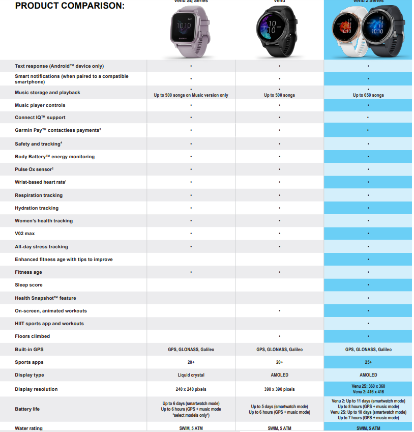 garmin smartwatch comparison table