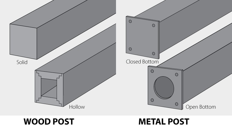 Compare Wood Post and Metal Post
