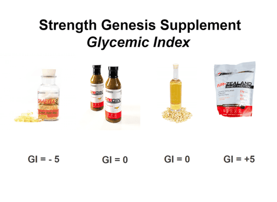 Glycemic Index Chart Explained