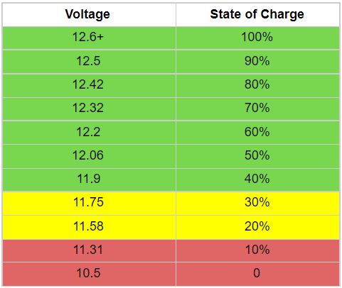 state-of-charge.png