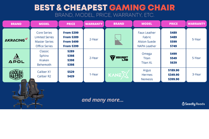 Best & Cheapest Gaming Chairs in Singapore