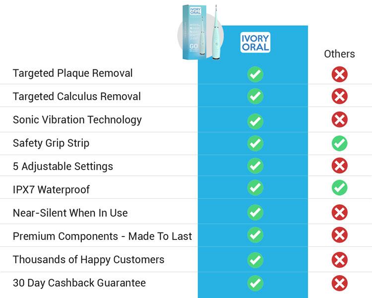 Ivory Oral Plaque Remover