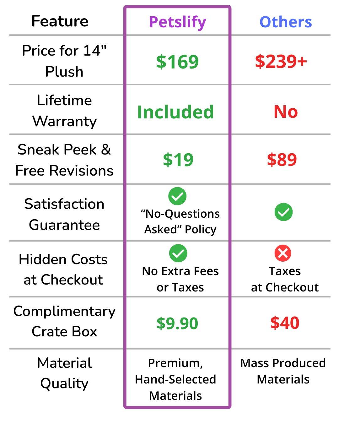 custom stuffed animals made by petslify