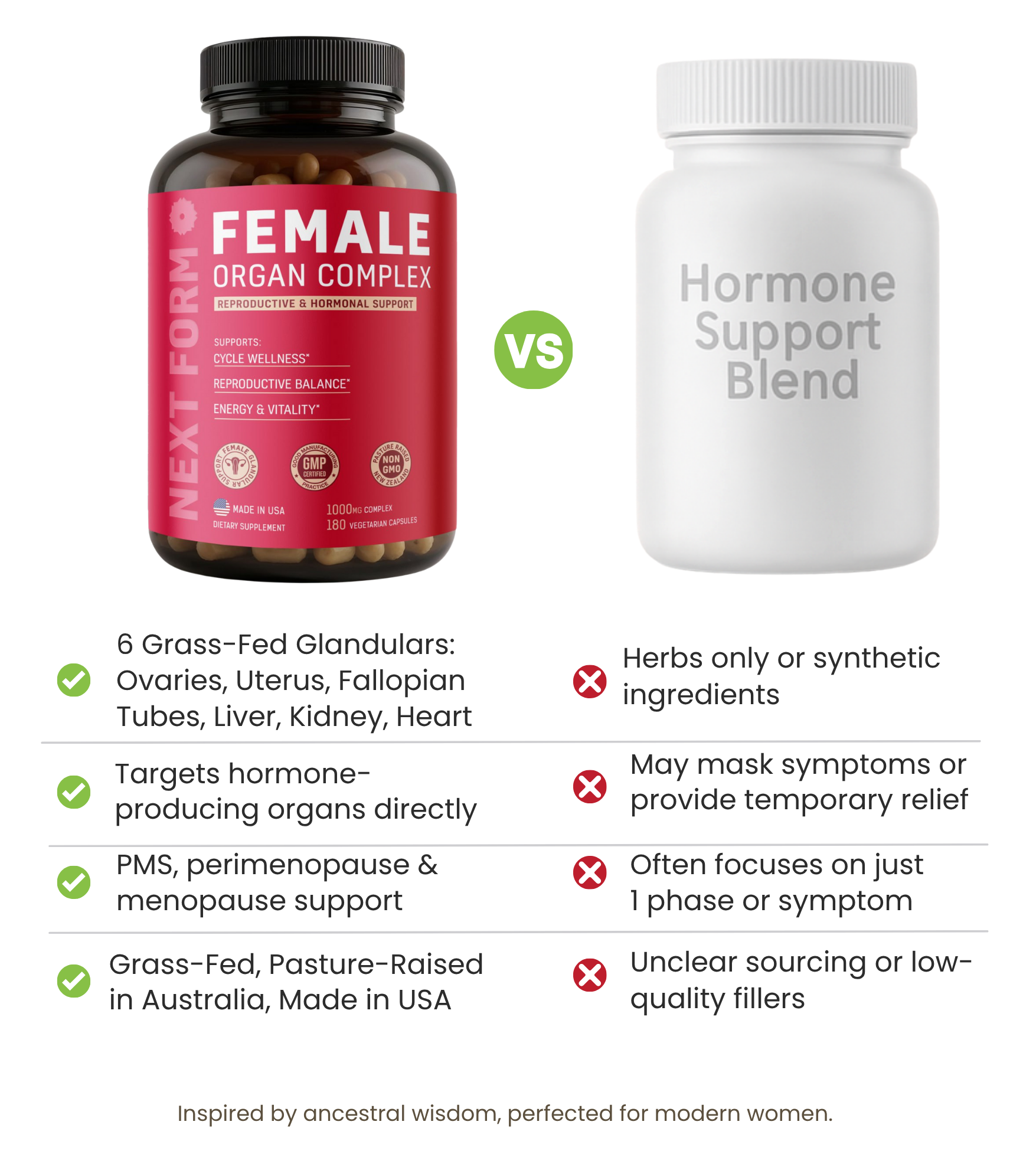 comparison chart colostrum vs other powders