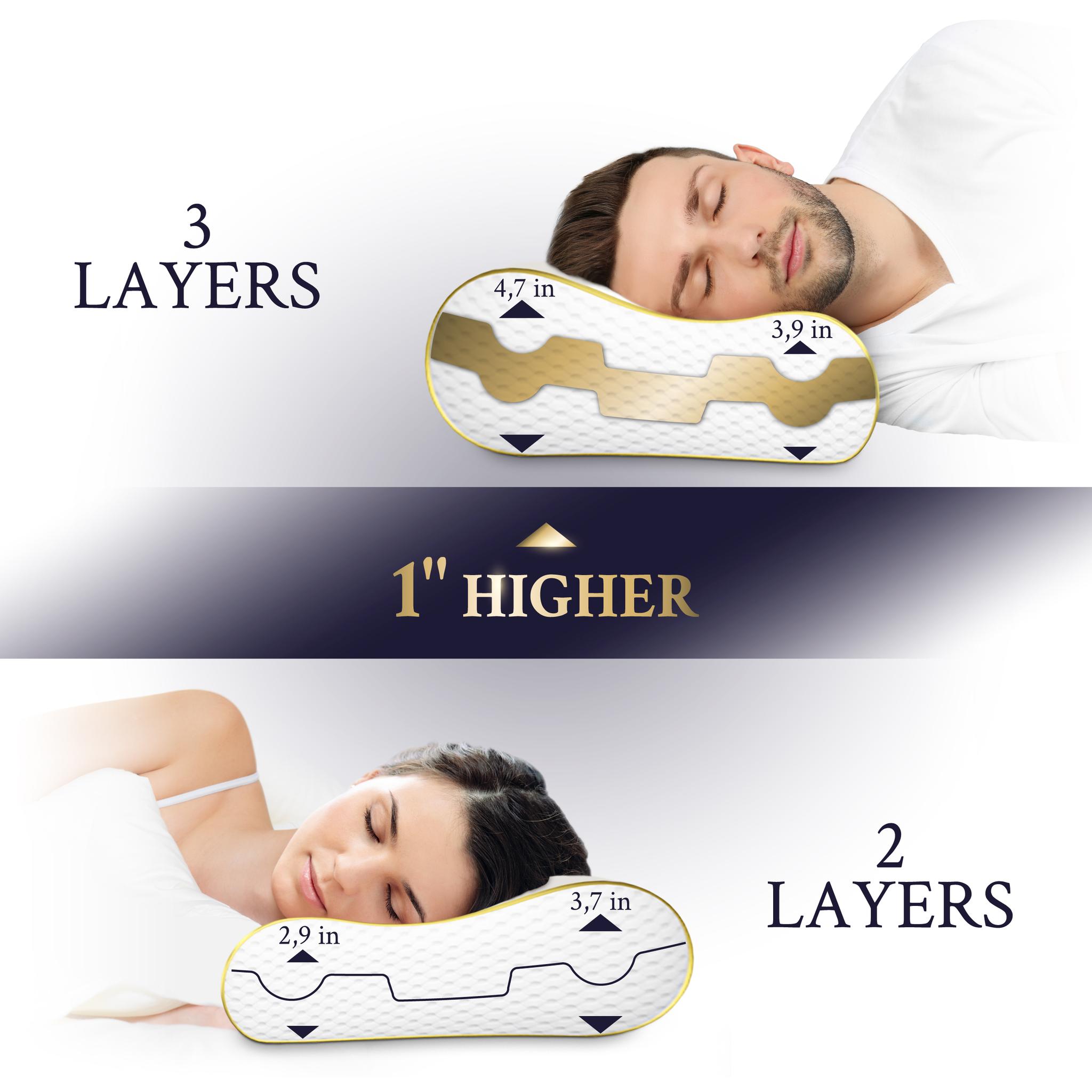 3-Layer Contour Memory Foam Pillow