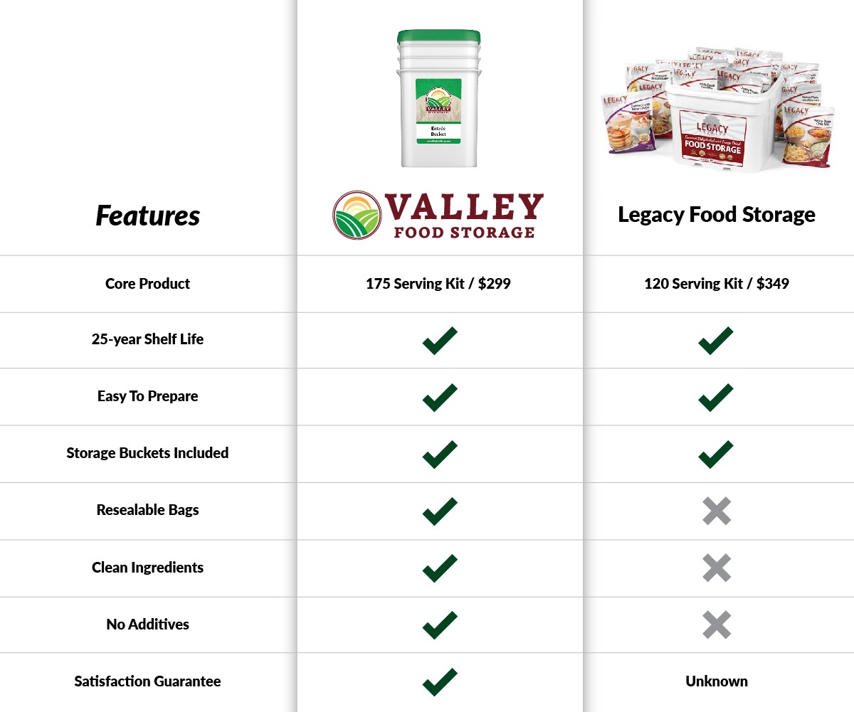 Comparison Chart between the features in Valley Food Storage Products vs Legacy Food Storage Products