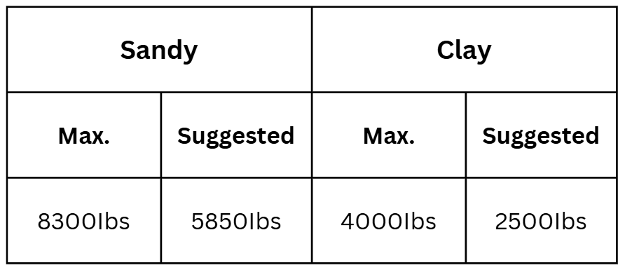 Compression Load Chart