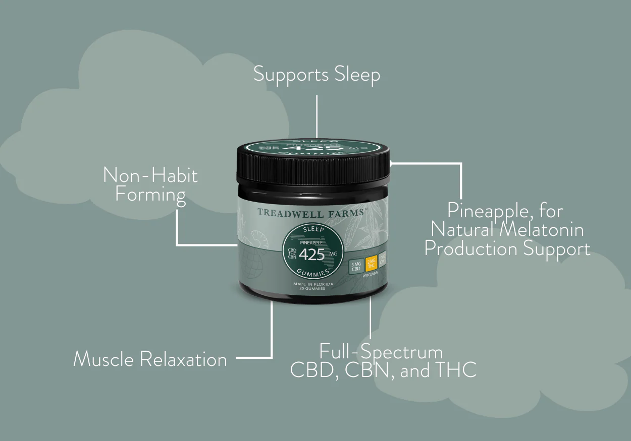 CBD Sleep Gummies - Treadwell Farms