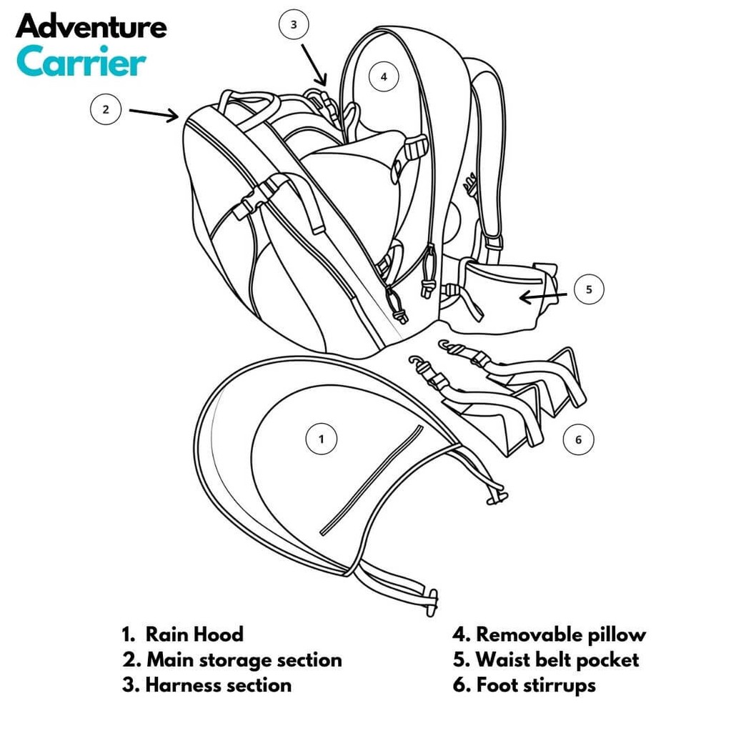 adventure-baby-toddler-australia-carrier-diagram-safe-harness