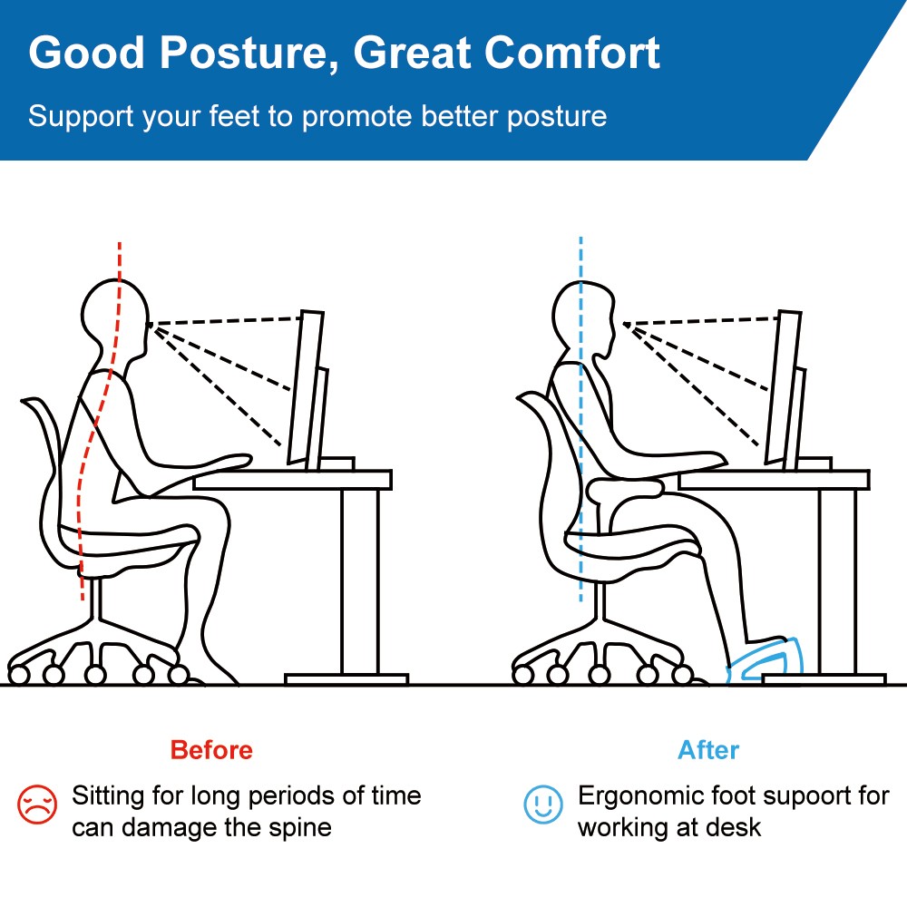StrongTek Adjustable Foot Rest for Under Desk, 3-Level Adjust Incline, 7  Step Stool for Kids Adults, Ergonomic Foot Stool Relieves Swelling, One  Step