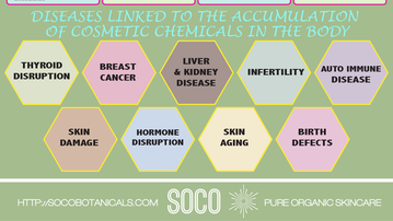 Diseases linked to bioaccumulation of cosmetic chemicals