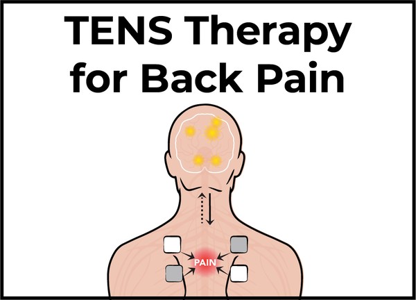 TENS Unit and Sciatica Pain Relief – TENS 7000