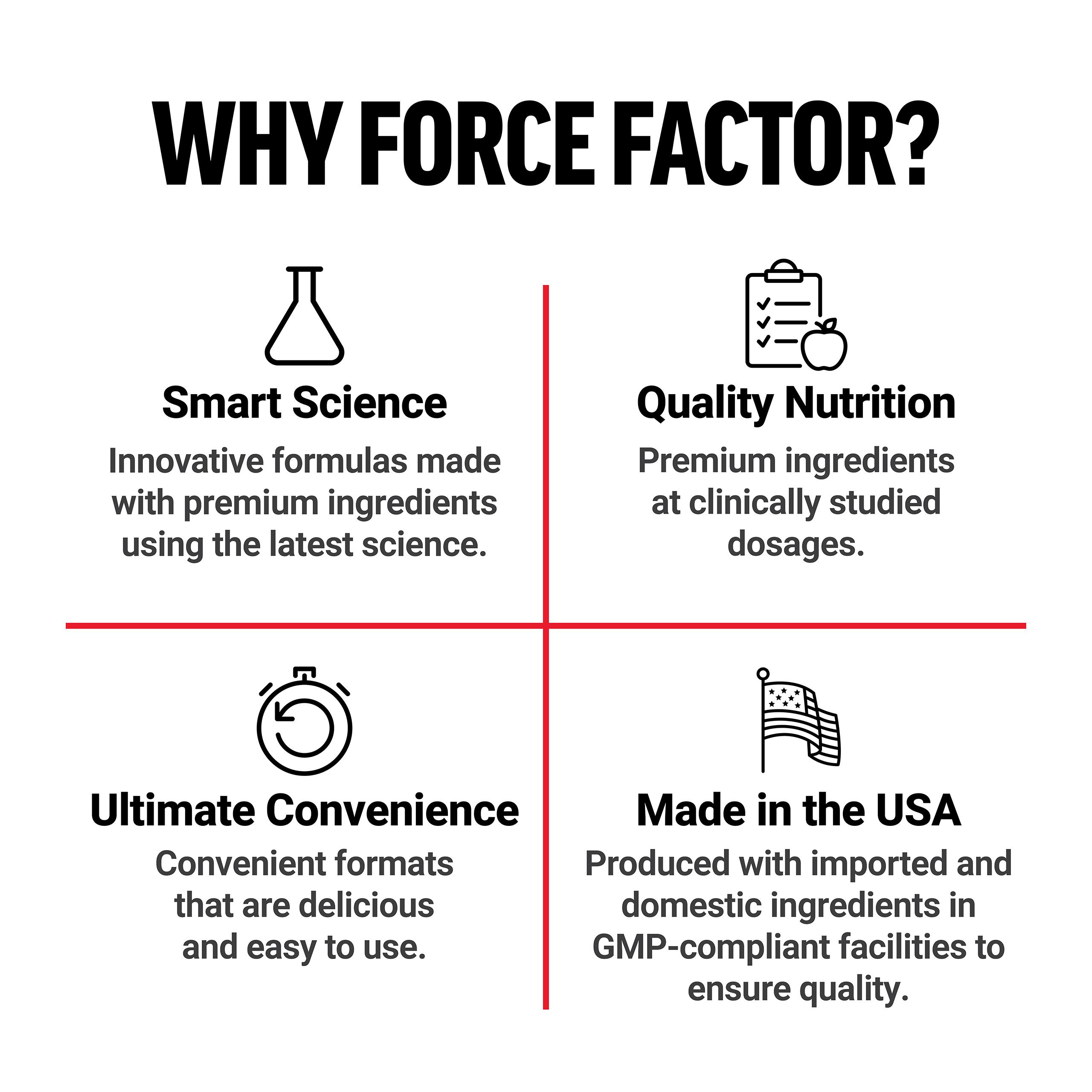 Why Force Factor? Smart Science, Quality Nutrition, Ultimate Convenience, Made in the USA