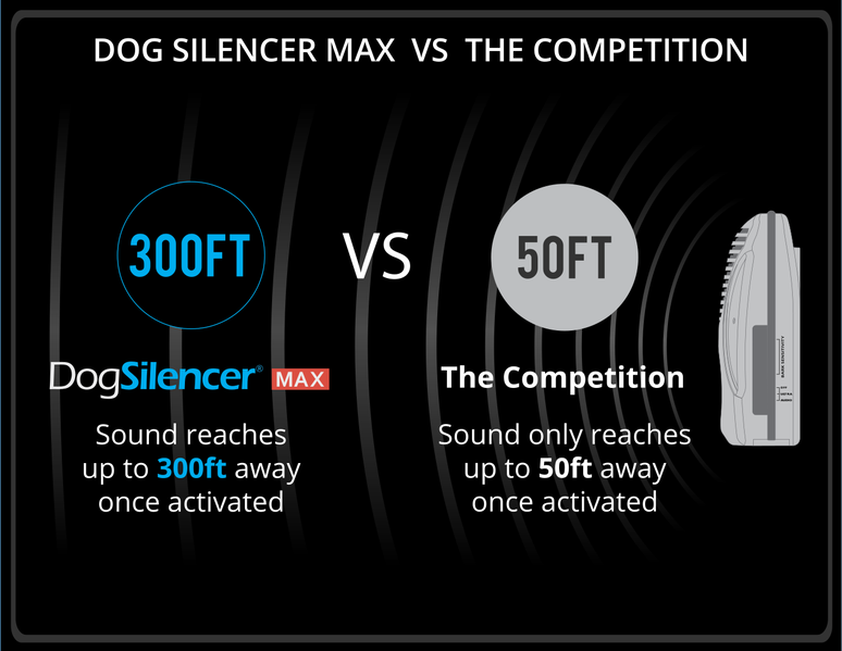 Dog Silencer® MAX Stop Barking Up to 300 Feet Away Humane and Shock