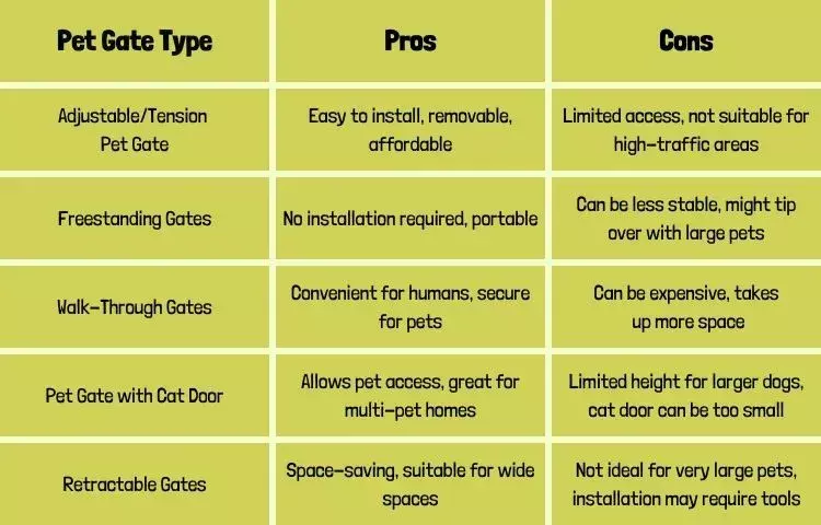 pet gate pros and cons table