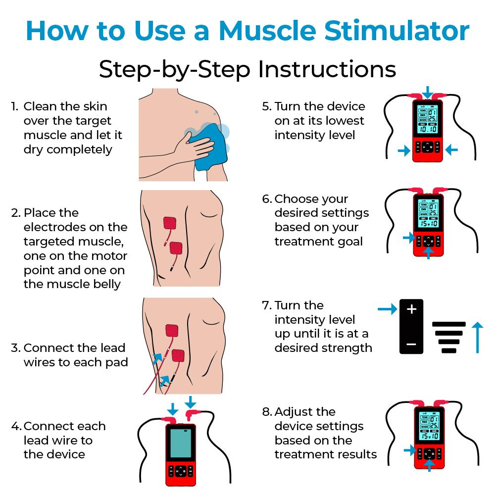 A diagram showing how to use a muscle stimulator