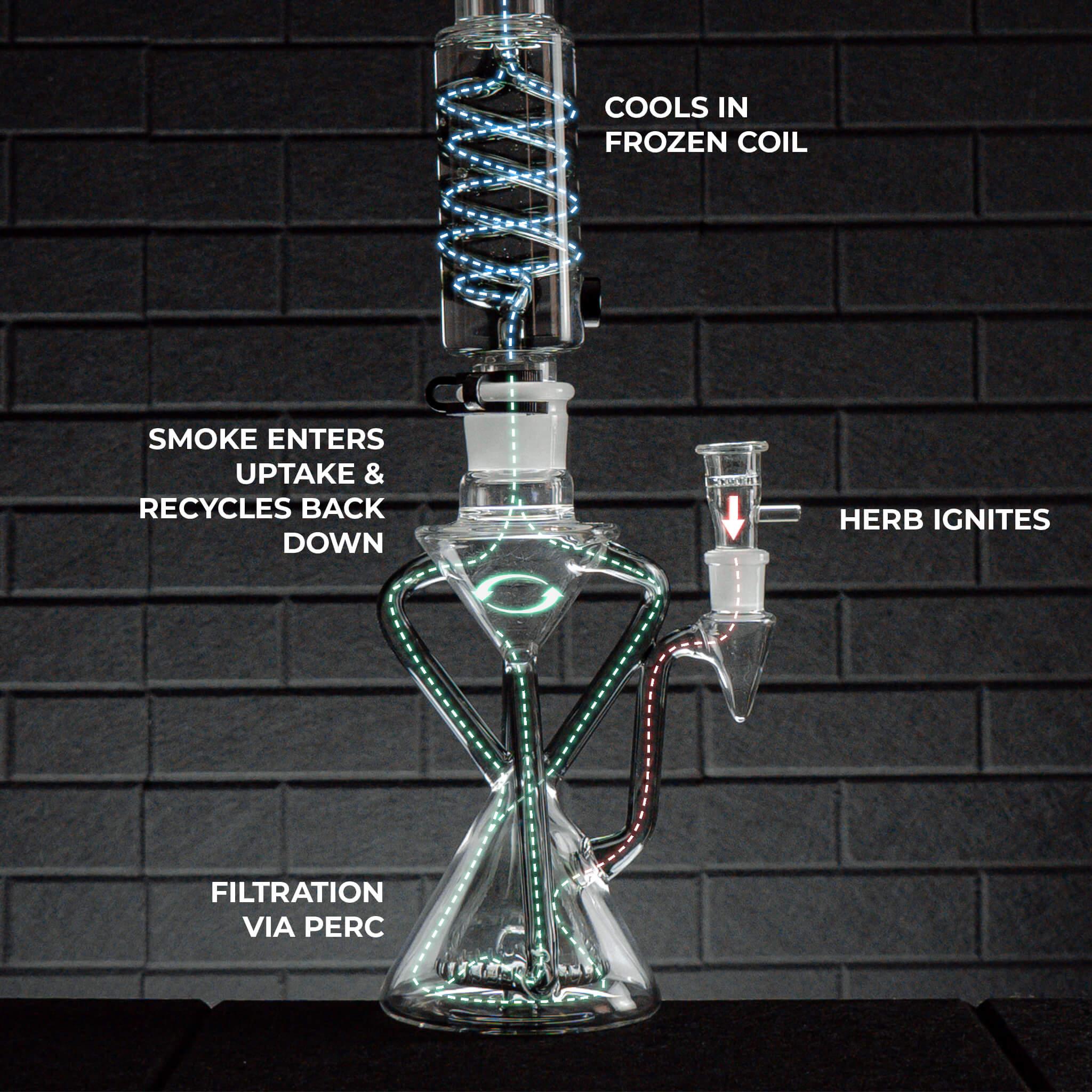 how smoke travels through a water pipe