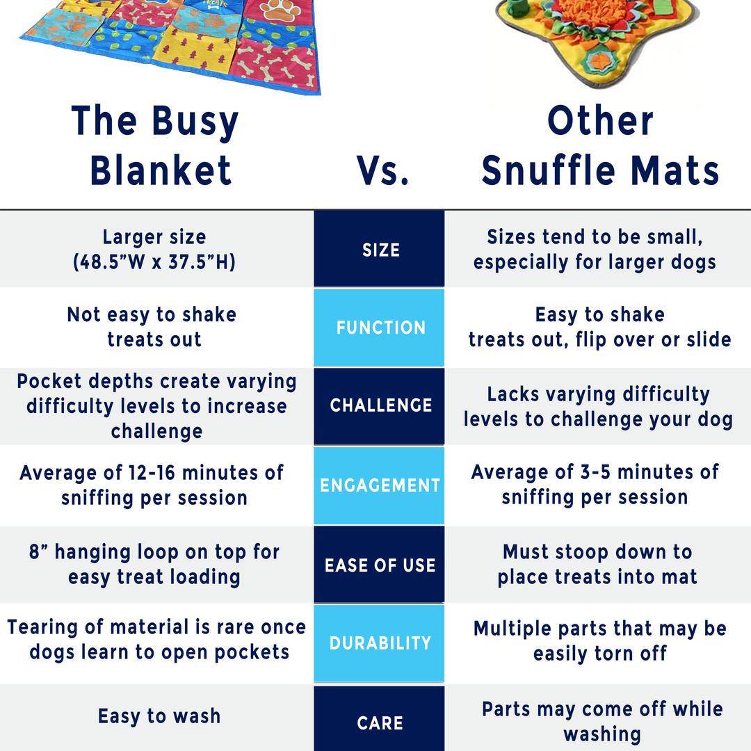 dog busy mat versus snuffle mat for dogs