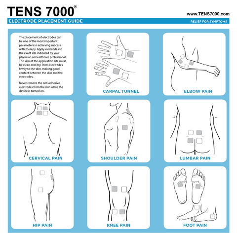 TENS 7000 Electrode Placement Guide