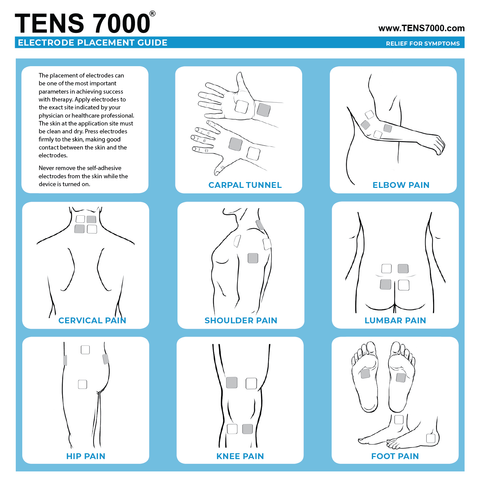 The Ultimate Guide to Tens Units — Richmar