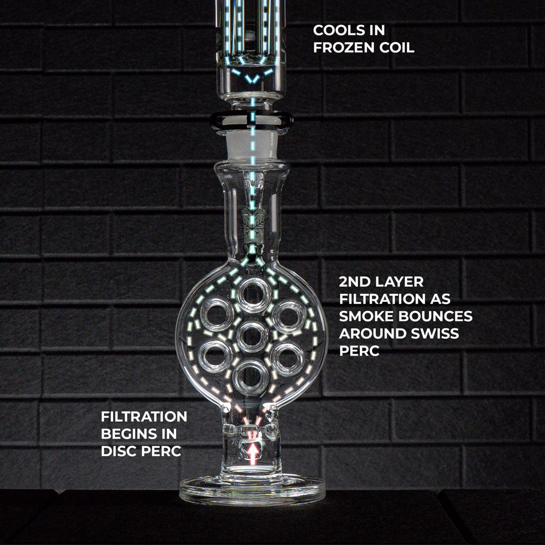 how a swiss percolator bong works