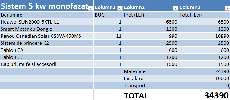 Panouri fotovoltaice la preturi avantajoase!