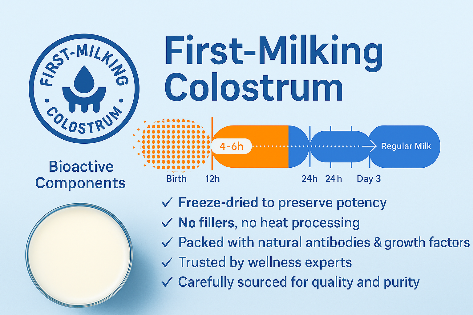 Freeze-drying process (preserves >90% immunoglobulins)