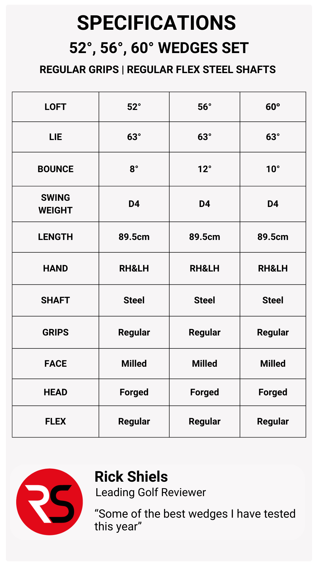 Wedge Set Specs M