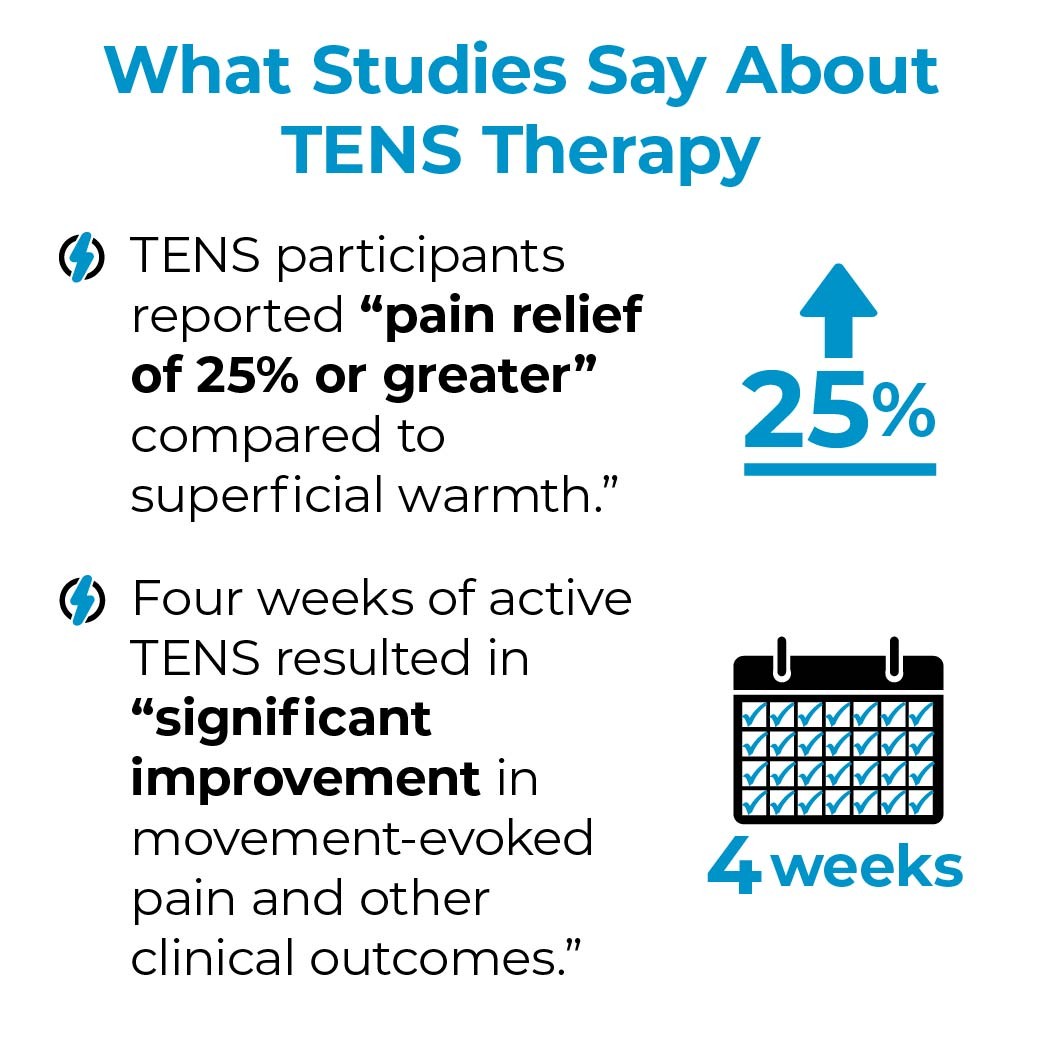 Frequently used sites for TENS therapy.
