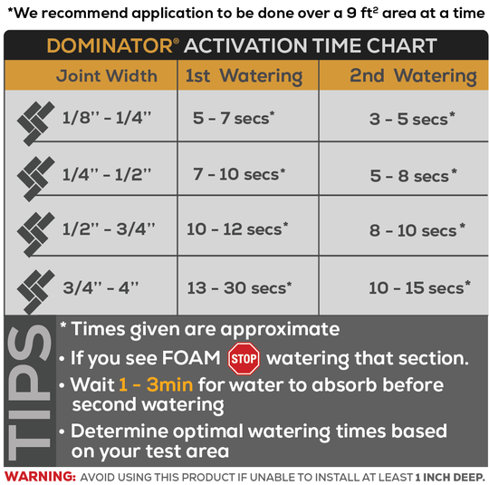 DOMINATOR Polymeric Sand Application