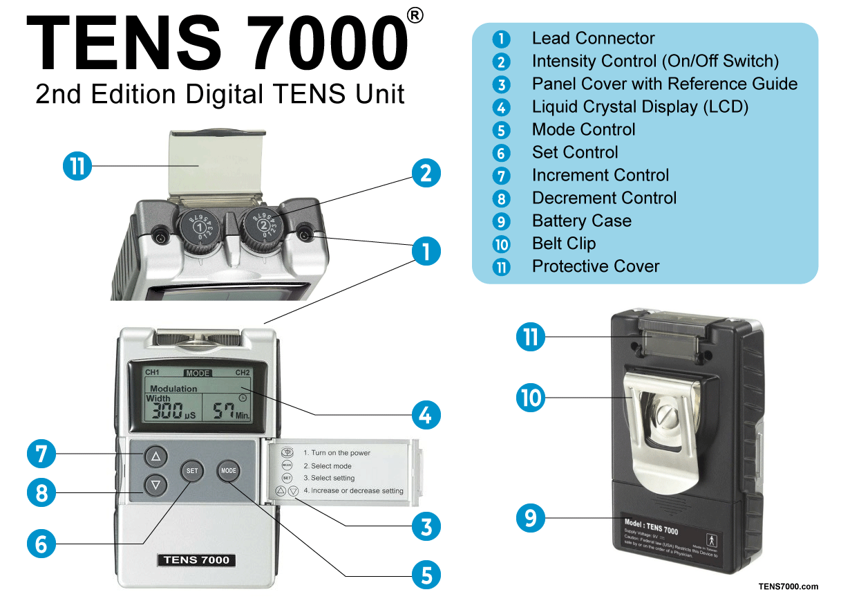 How to Use the TENS 7000 2nd Edition Digital TENS Unit
