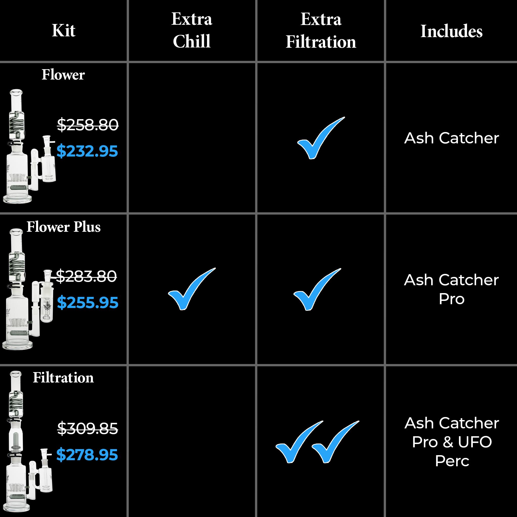 Bong All Kits