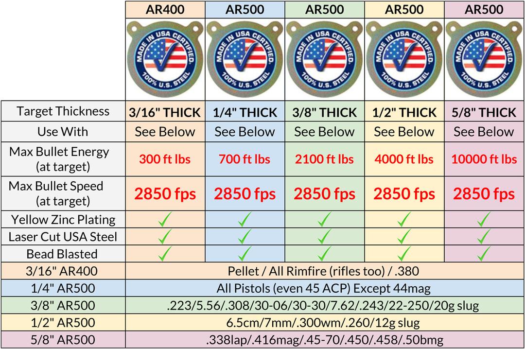 Shooting Targets 7 Target Selection Guide