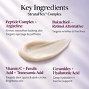 key ingredients, peptide complex, natural retinol, vitamin c + ferulic acid, Ceramides