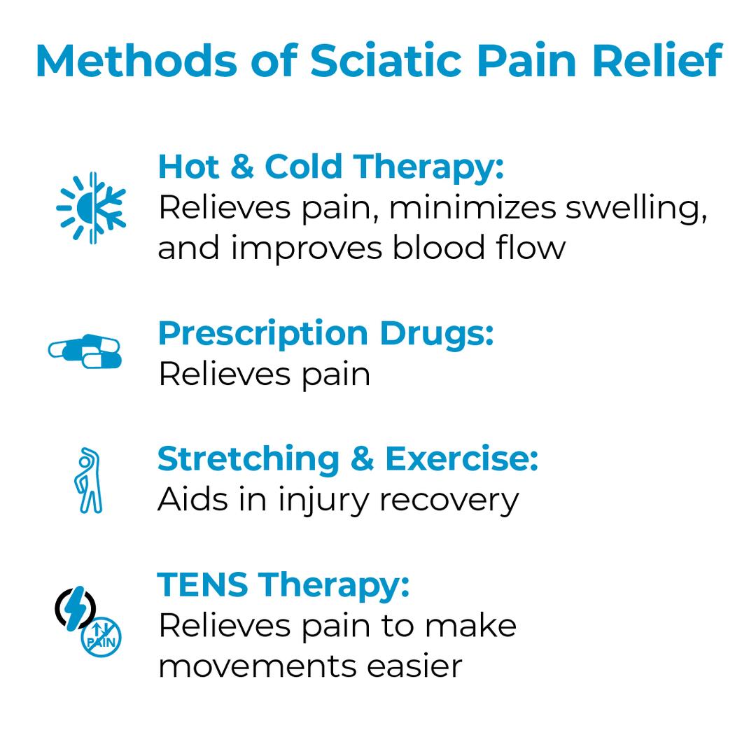 TENS Unit and Sciatica Pain Relief TENS 7000