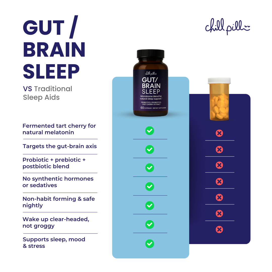 Chill Pill vs Pills
