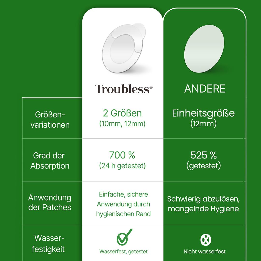 Troubless Signature Pickel Patches Produktbild 6