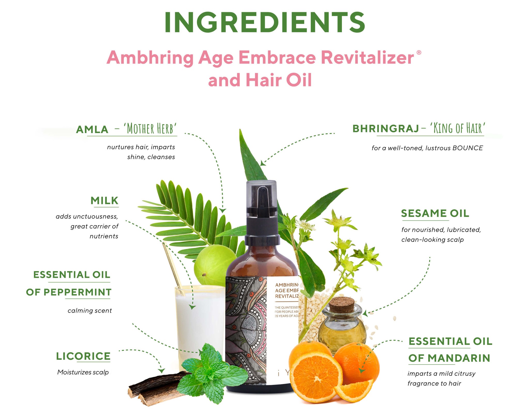 iYURA Ambhring Age Embrace Hair Revitalizer and Hair Oil : Ingredients & Benefits