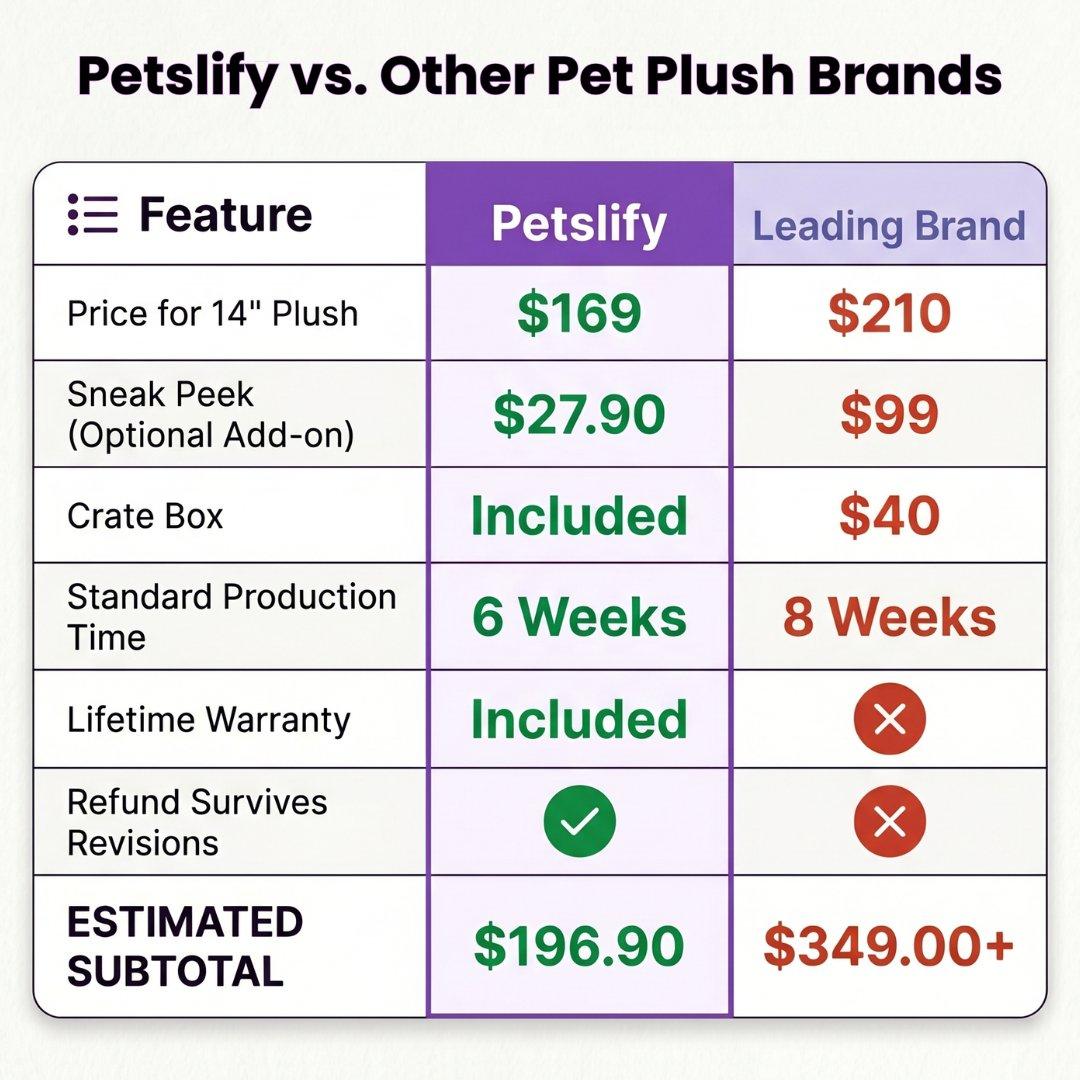 petslify custom pet plush comparison table
