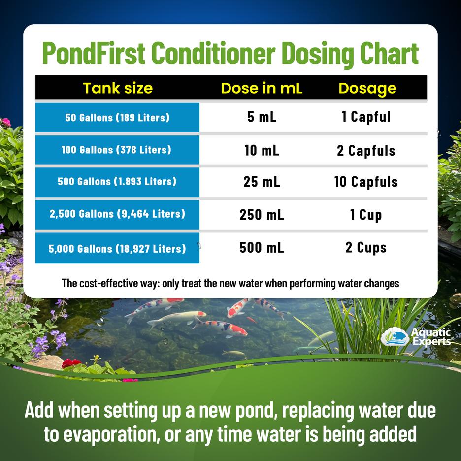 Beautiful view of Dechlorinator And Water Conditioner For Small Goldfish Tank Maintenance