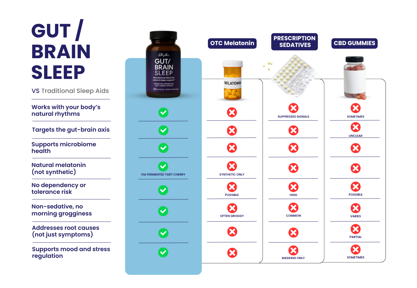 Chill Pill vs Pills