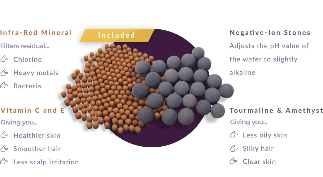 Alpenforce High Pressure Shower Head