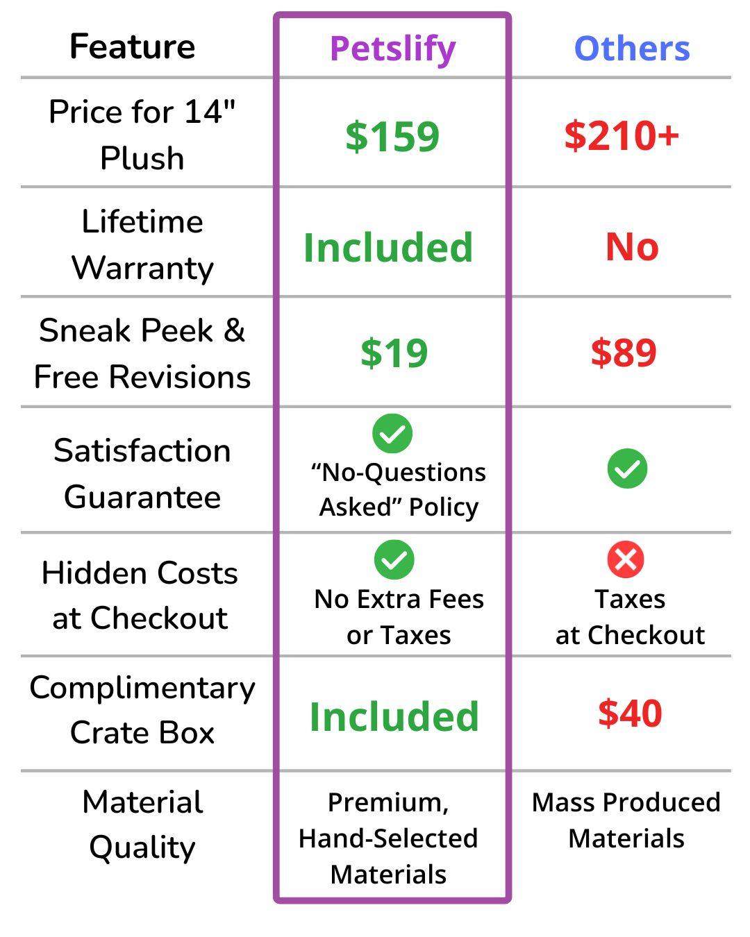 plush keepsake from pet