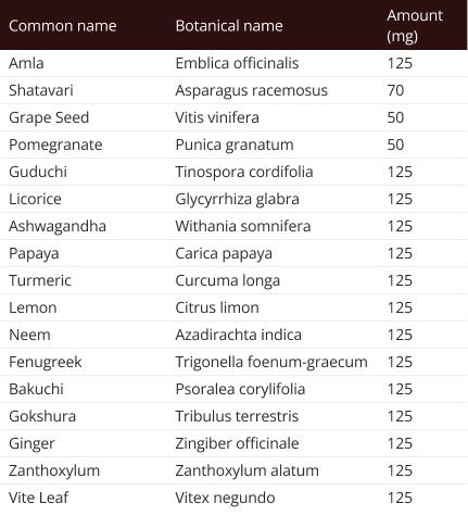 Ingredientes de TonEQ