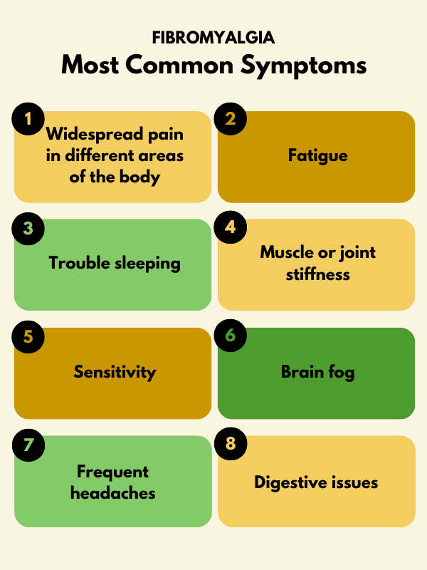 Exploring the Potential Link Between Gout Treatment and Fibromyalgia Pain Relief