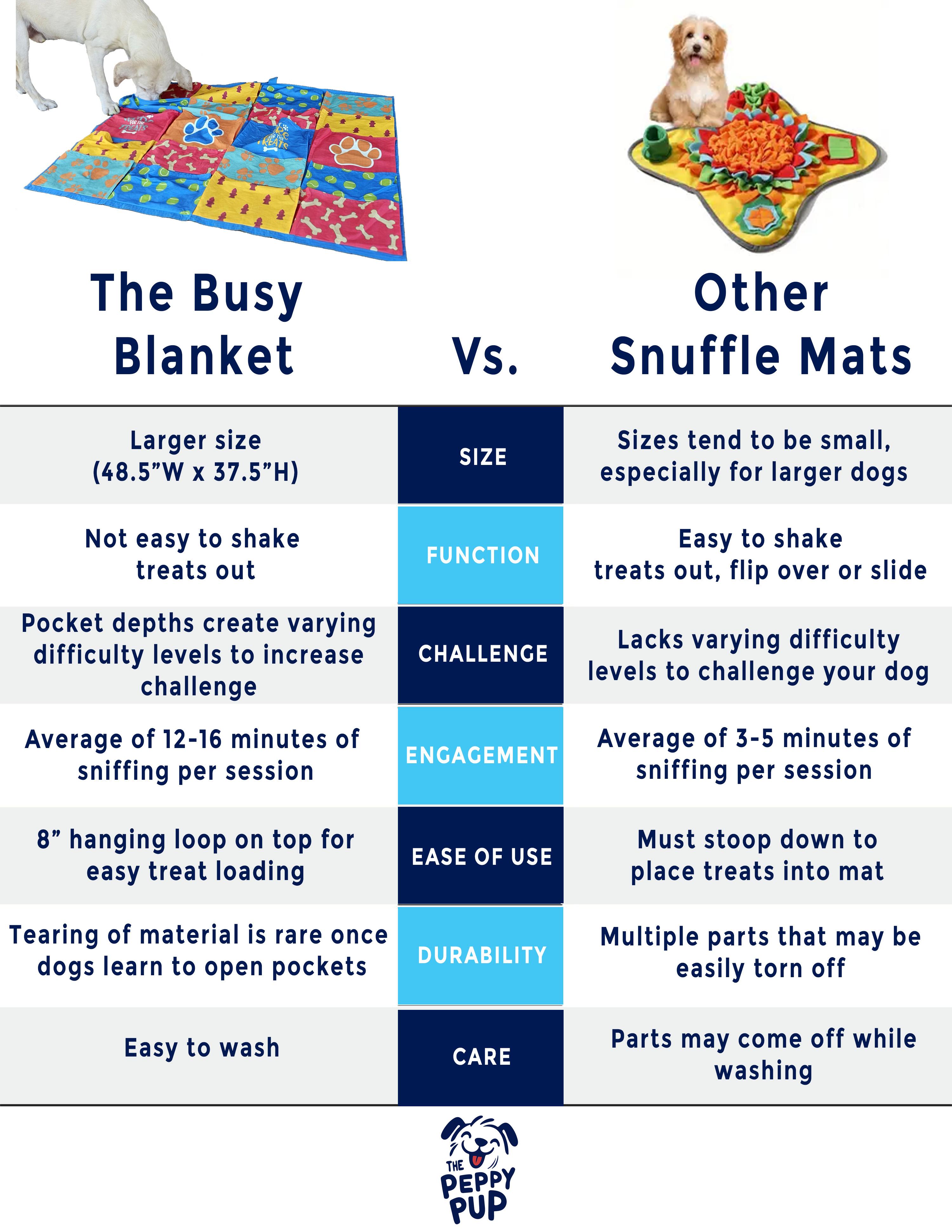 best snuffle mat for dogs