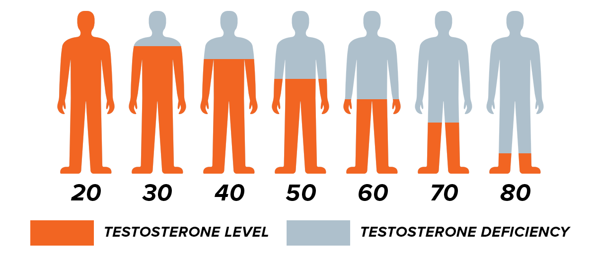 Peak Performance Testosterone Booster