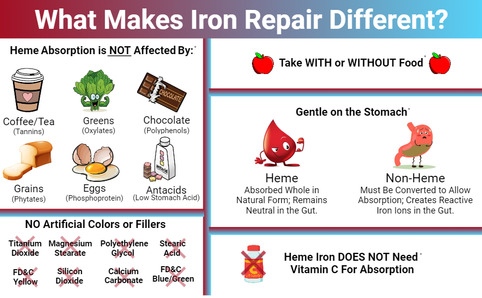 Iron Repair best natural heme iron supplement no fillers