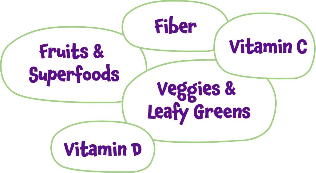 Fruits & Superfoods, Fiber, Vitamin C, Veggies & Leafy Greens, Vitamin D